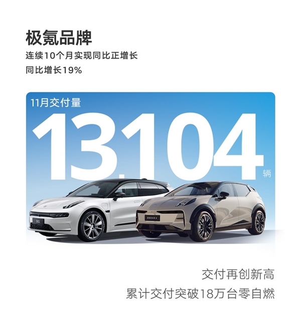 吉利汽车11月销售破纪录，新能源车型大获成功