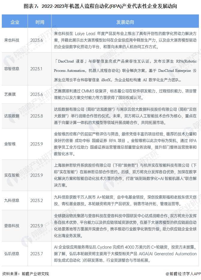 机器人流程自动化 ( RPA ) 行业产业链全景梳理及区域热力地图