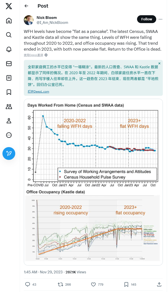 斯坦福大学教授声称“重返办公室工作已死”：今年居家办公员工比例仍与去年持平