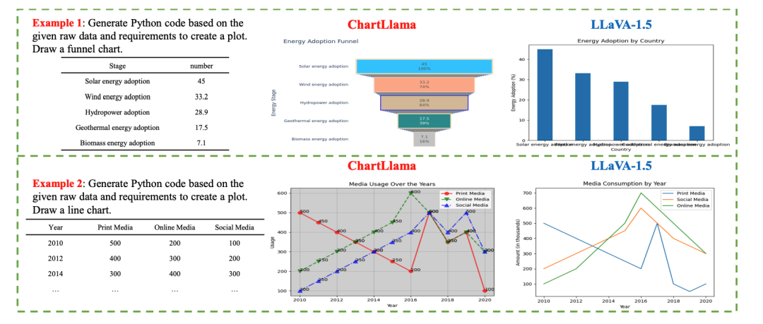 深入理解图表:ChartLlama,腾讯、南洋理工等开源图表巨兽
