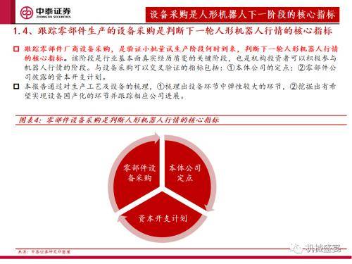 中泰证券：“设备采购”是人形机器人下阶段行情的核心指标