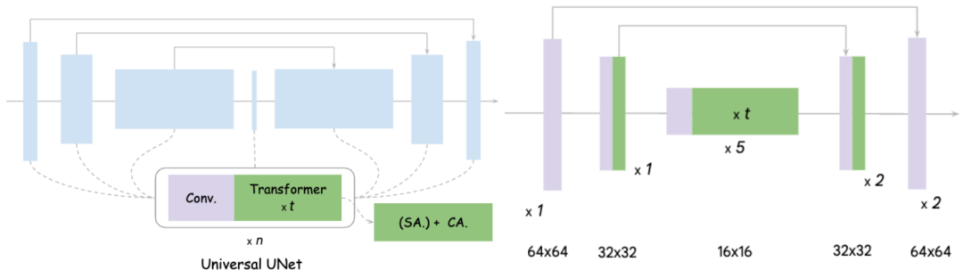 手机上图像0.2秒即可呈现，谷歌构建最快的移动扩散模型MobileDiffusion