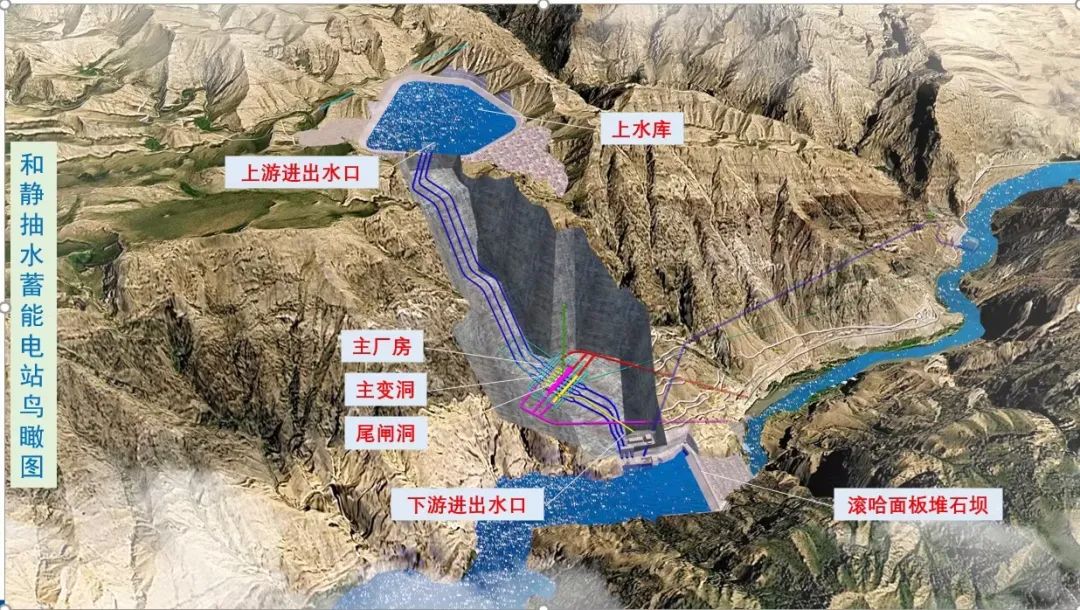 新疆启动全国首个抽水蓄能与水电站一体化开发项目