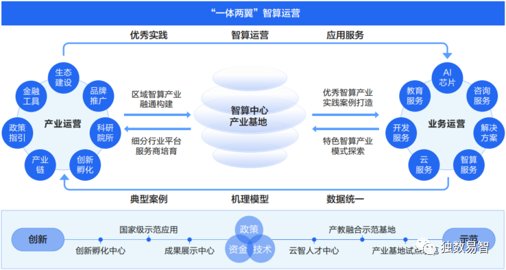 智能物联网平台的AIOT架构