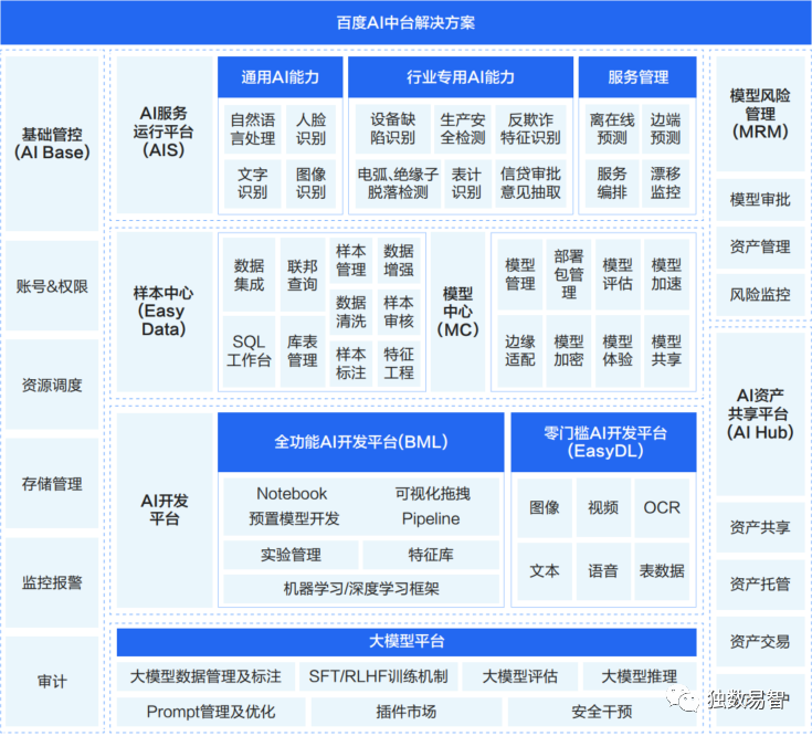 智能物联网平台的AIOT架构