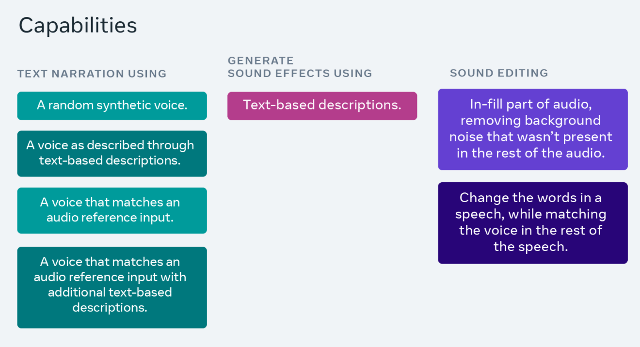 Meta 推出 AI 音频模型 Audiobox,支持语音及文字同时输入