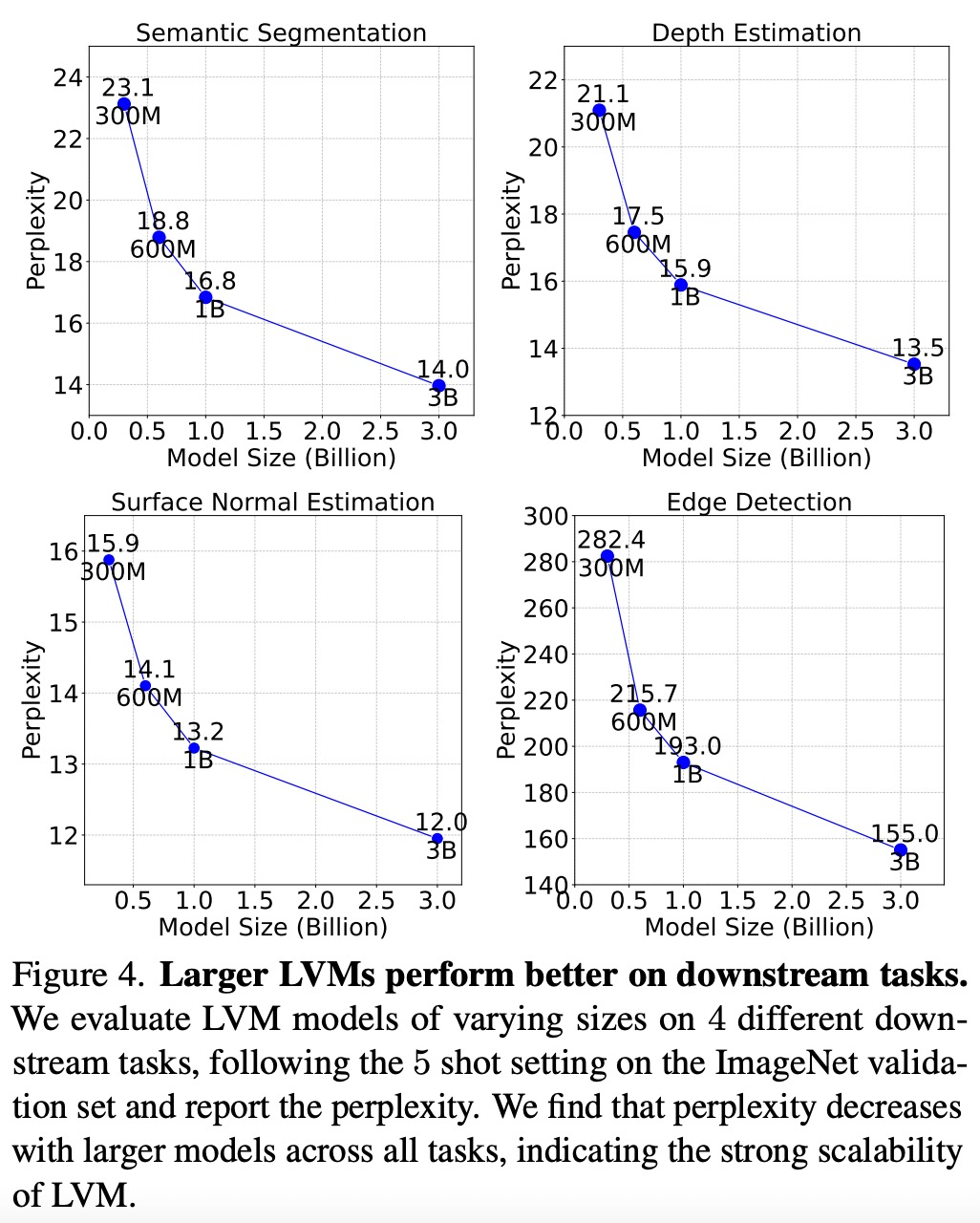 UC伯克利成功开发通用视觉推理大模型,三位资深学者合力参与研究
