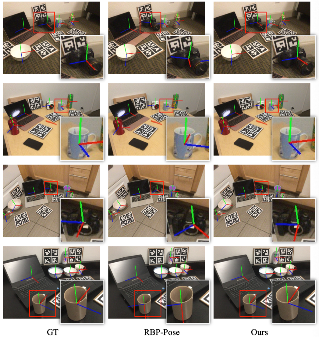 新标题:北京大学开创新纪元:类别级6D物体位姿估计新范式在NeurIPS 2023取得最新最佳结果