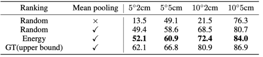 新标题:北京大学开创新纪元:类别级6D物体位姿估计新范式在NeurIPS 2023取得最新最佳结果