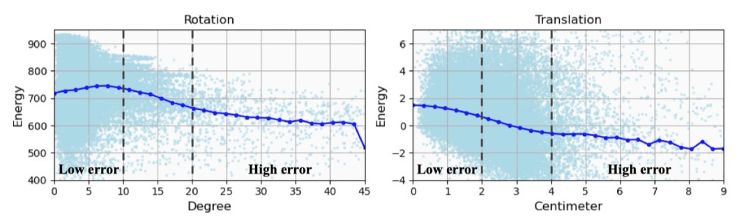 新标题:北京大学开创新纪元:类别级6D物体位姿估计新范式在NeurIPS 2023取得最新最佳结果