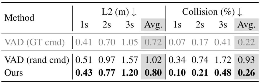 来一趟未来之旅,首个多视图预测+规划自动驾驶世界模型抵达