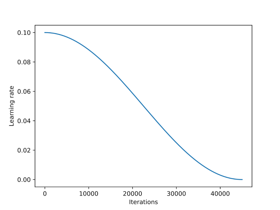 不是大模型全局微调不起,只是LoRA更有性价比,教程已经准备好了