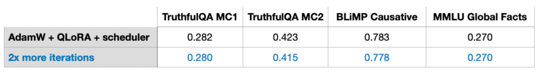 不是大模型全局微调不起,只是LoRA更有性价比,教程已经准备好了