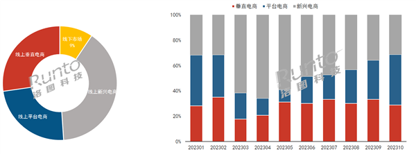 2023年或许能创下销售新高的产品:移动智慧屏