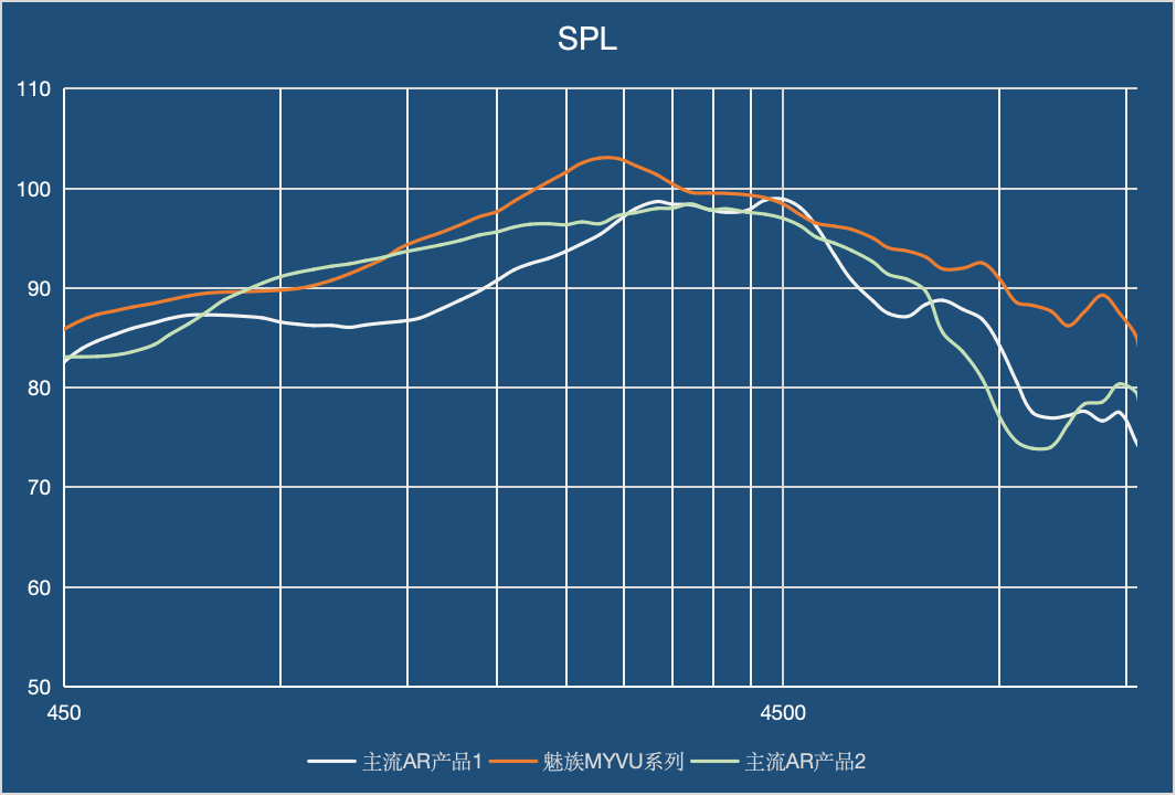 革命性的声音体验！星纪魅族MYVU AR智能眼镜引入瑞声科技全面声学解决方案