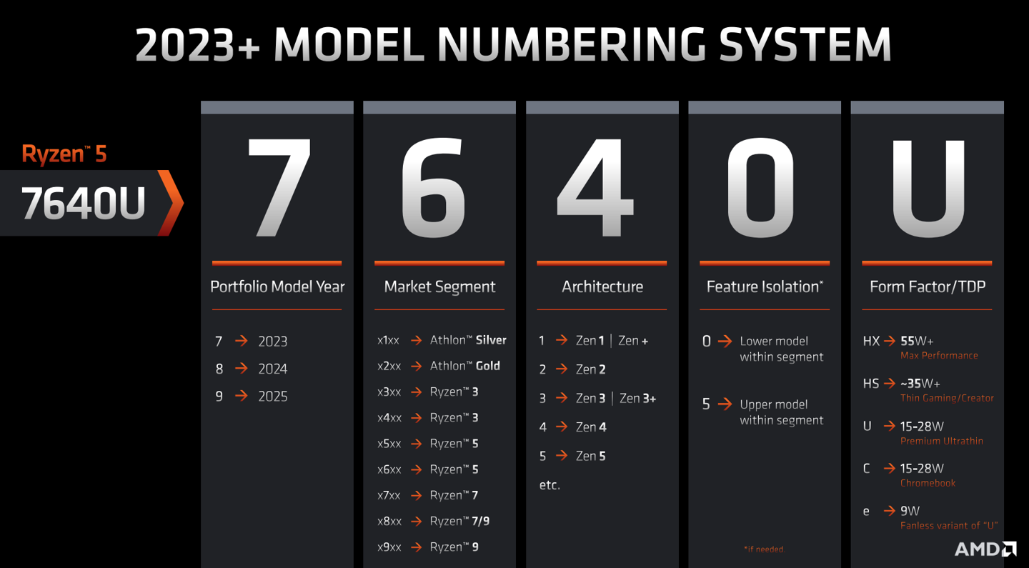 英特尔揭示"核心真相"，讽刺AMD锐龙7000系列CPU采用过时的核心架构