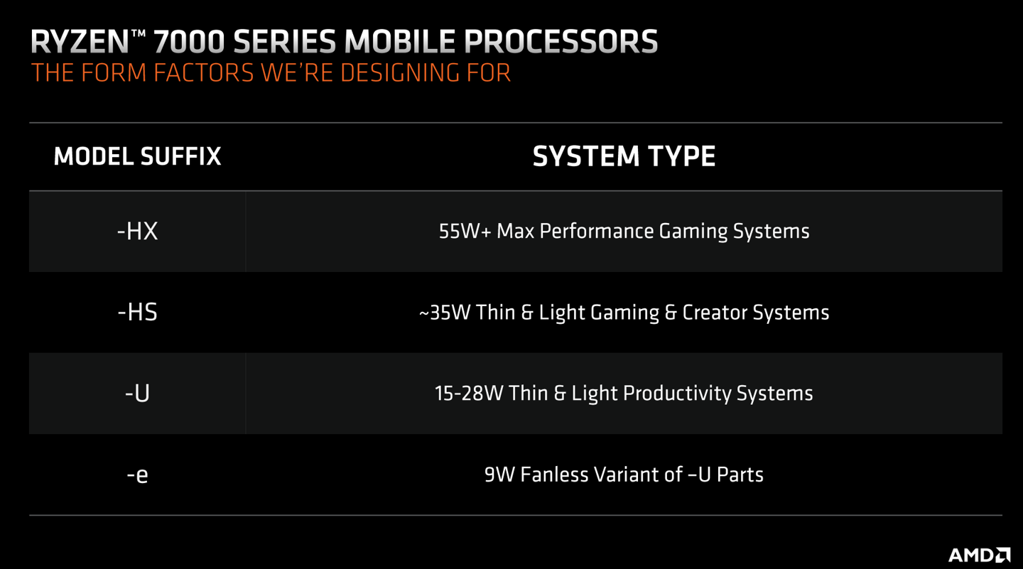 英特尔揭示"核心真相"，讽刺AMD锐龙7000系列CPU采用过时的核心架构