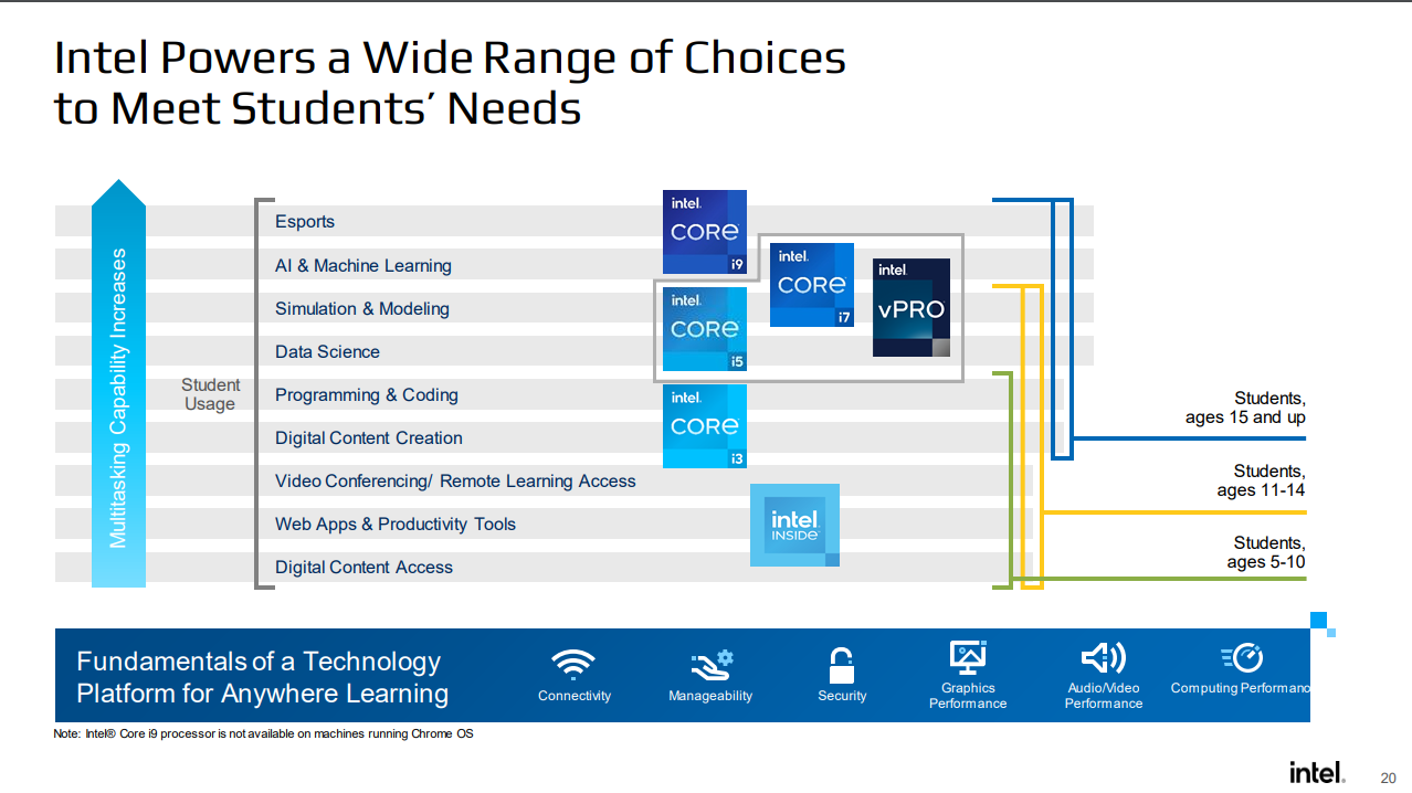 英特尔揭示"核心真相"，讽刺AMD锐龙7000系列CPU采用过时的核心架构