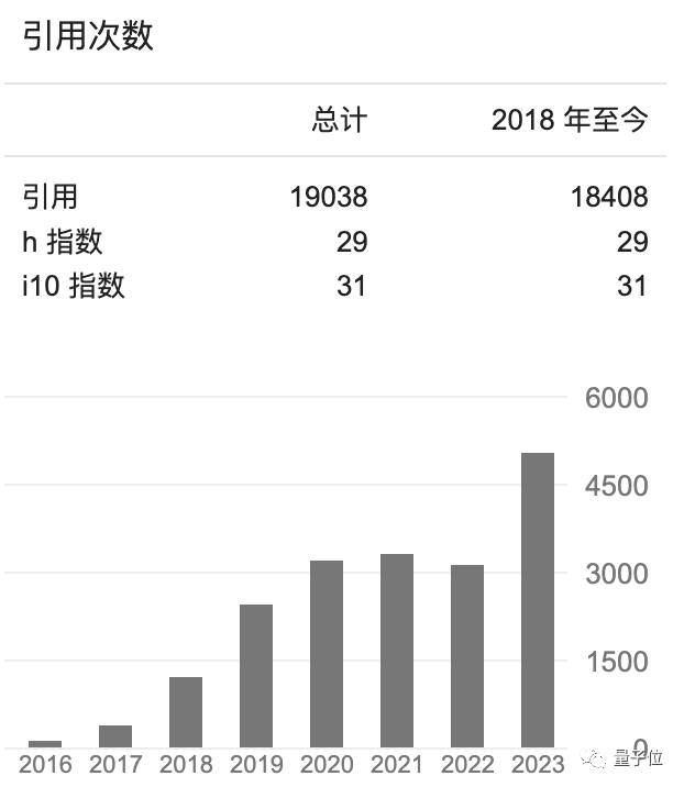 创业180天估值20亿美元!欧版OpenAI爆火,Llama主创自立门户,英伟达都入股了