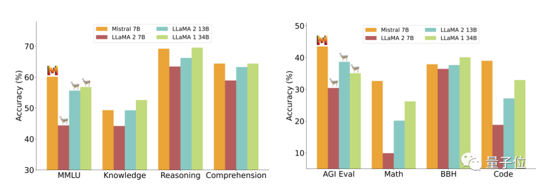 创业180天估值20亿美元!欧版OpenAI爆火,Llama主创自立门户,英伟达都入股了