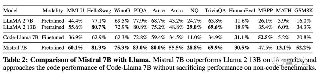 创业180天估值20亿美元!欧版OpenAI爆火,Llama主创自立门户,英伟达都入股了