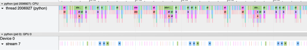 不到1000行代码,PyTorch团队让Llama 7B提速10倍