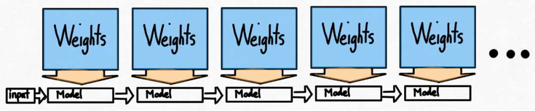 不到1000行代码,PyTorch团队让Llama 7B提速10倍