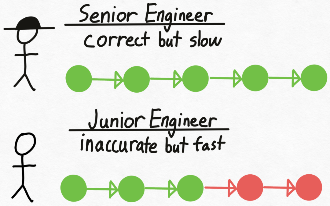 不到1000行代码,PyTorch团队让Llama 7B提速10倍