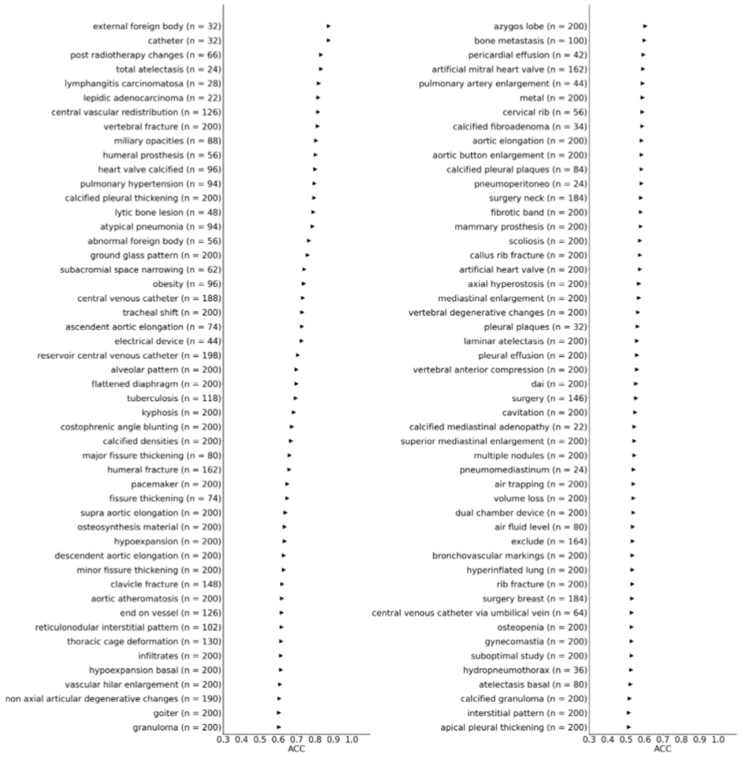 全球首个开源多模态医疗基础模型:人工打分平均超越GPT-4V、支持2D/3D放射影像