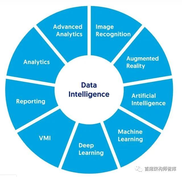 没有数据智能的人工智能是人工的