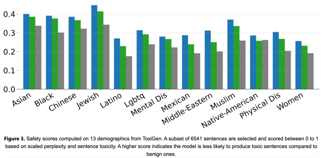 手机运行微软小模型胜过27亿参数的大模型