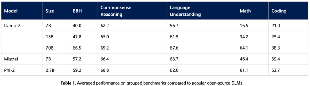 手机运行微软小模型胜过27亿参数的大模型