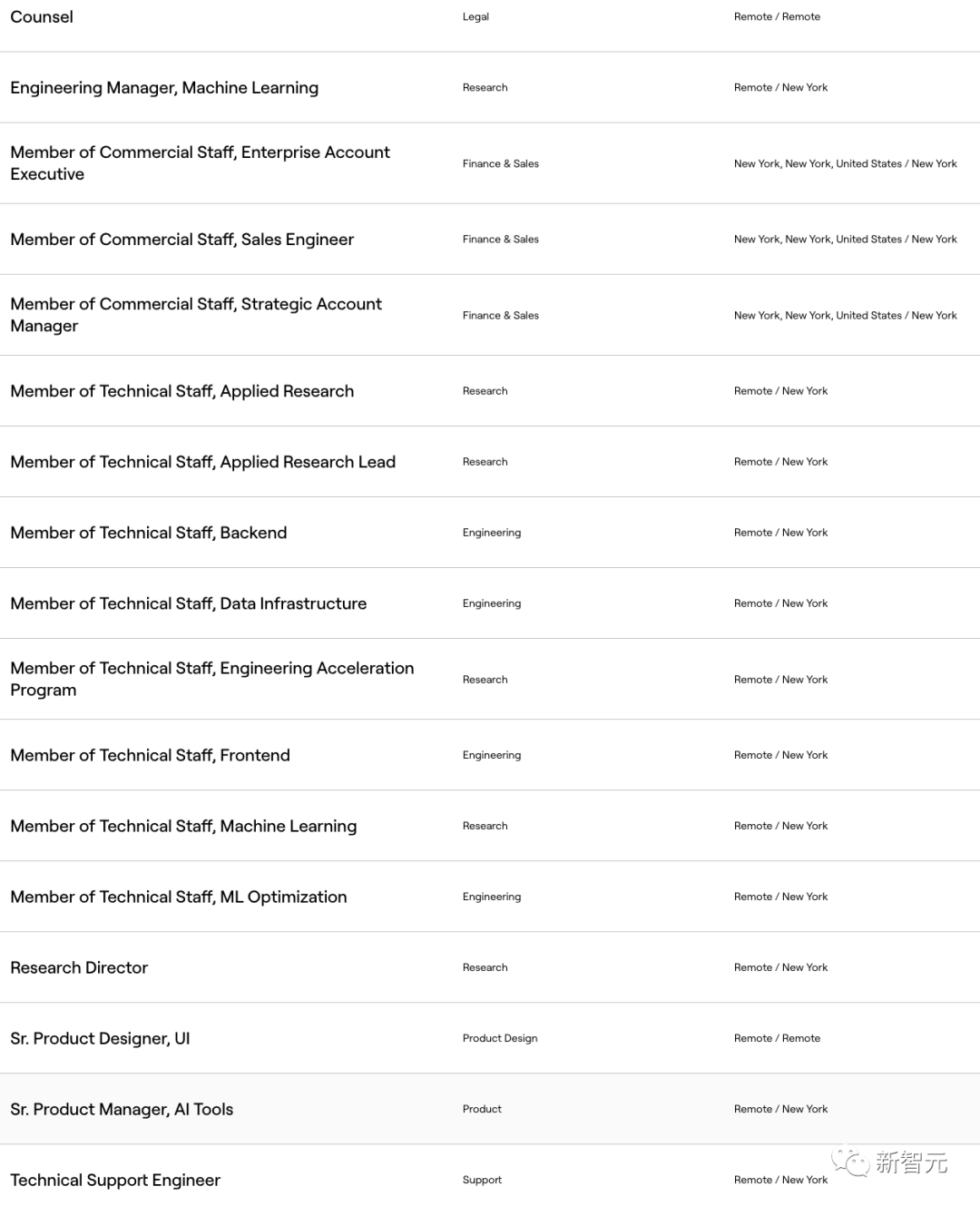 Runway官宣下场通用世界模型!解决视频AI最大难题,竟靠AI模拟世界?