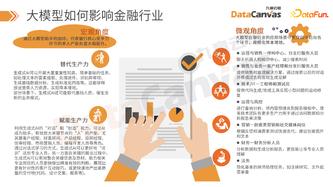 大模型时代 AI 技术在金融行业的创新应用