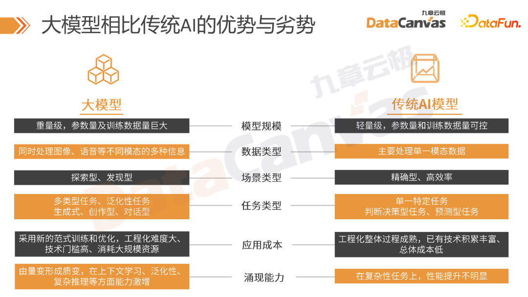 大模型时代 AI 技术在金融行业的创新应用