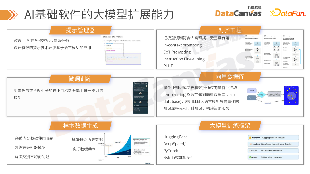 大模型时代 AI 技术在金融行业的创新应用