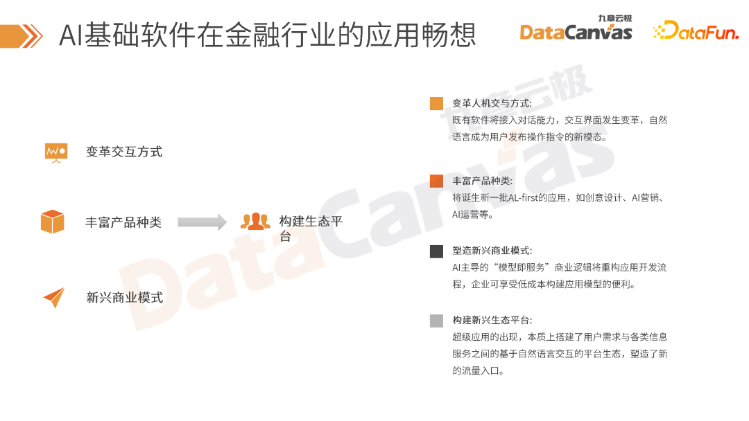 大模型时代 AI 技术在金融行业的创新应用