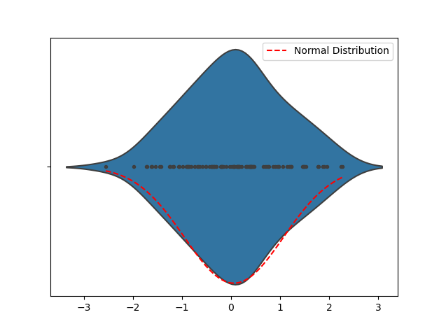 确定数据分布正态性的11种基本方法