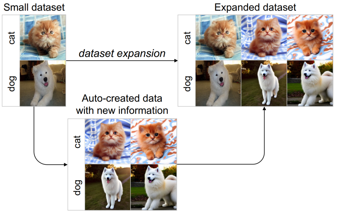 引入全新的GIF框架:以人类为榜样,数据集扩增的新范式已经到来