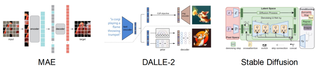引入全新的GIF框架:以人类为榜样,数据集扩增的新范式已经到来