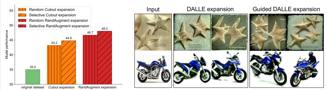 引入全新的GIF框架:以人类为榜样,数据集扩增的新范式已经到来