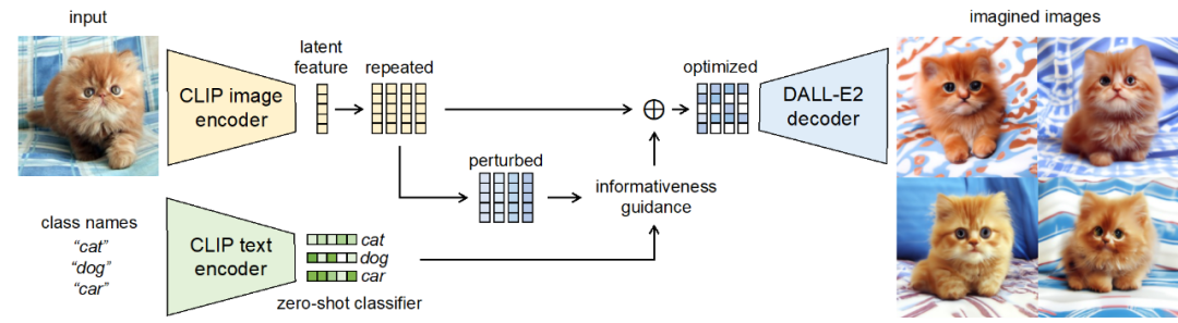 引入全新的GIF框架:以人类为榜样,数据集扩增的新范式已经到来