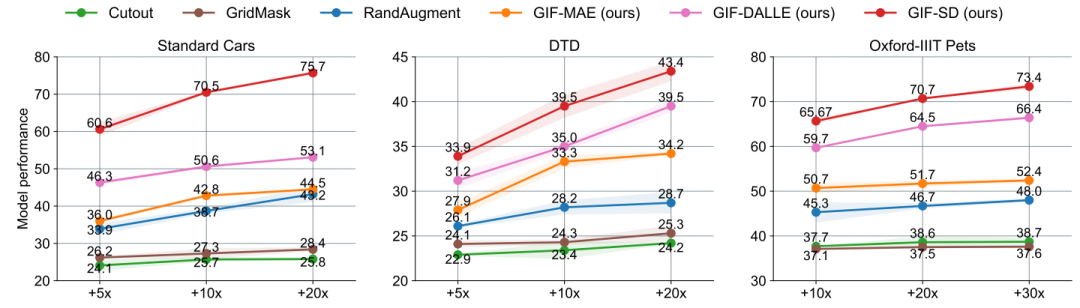 引入全新的GIF框架:以人类为榜样,数据集扩增的新范式已经到来