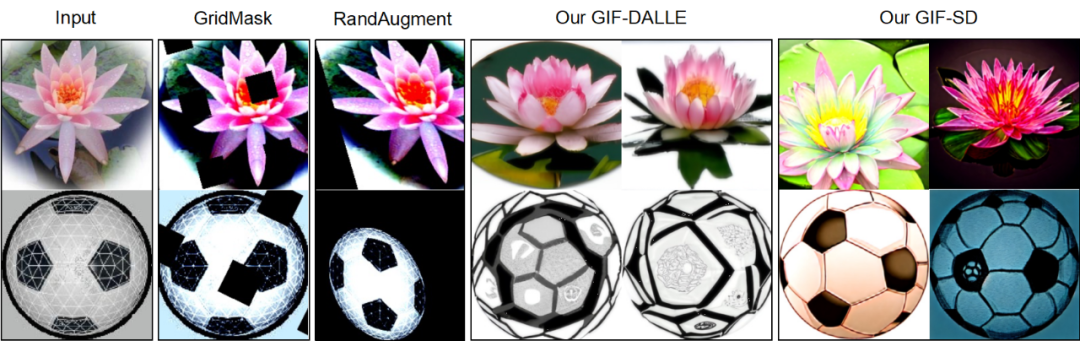 引入全新的GIF框架:以人类为榜样,数据集扩增的新范式已经到来