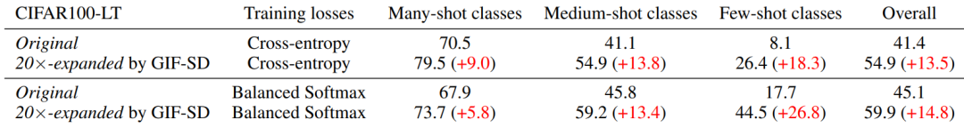引入全新的GIF框架:以人类为榜样,数据集扩增的新范式已经到来