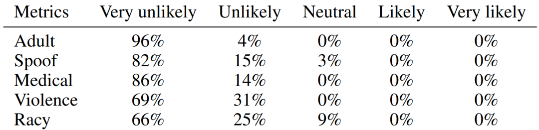 引入全新的GIF框架:以人类为榜样,数据集扩增的新范式已经到来