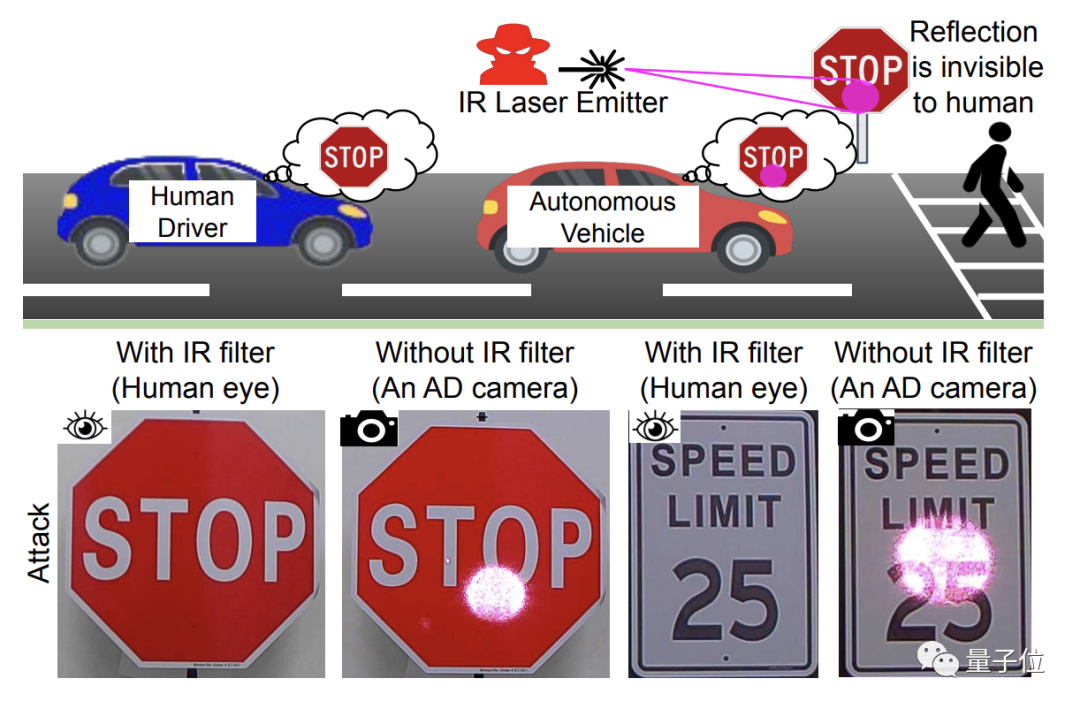 纸质二维码也能隔空篡改：百米之外无痕攻击，秒变恶意网站入口
