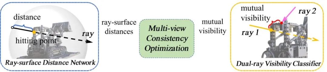 新标题:实时渲染进化!基于射线的三维重建创新方法