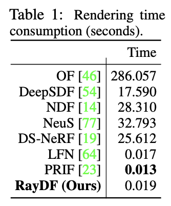 新标题:实时渲染进化!基于射线的三维重建创新方法