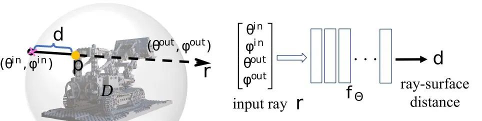 新标题:实时渲染进化!基于射线的三维重建创新方法